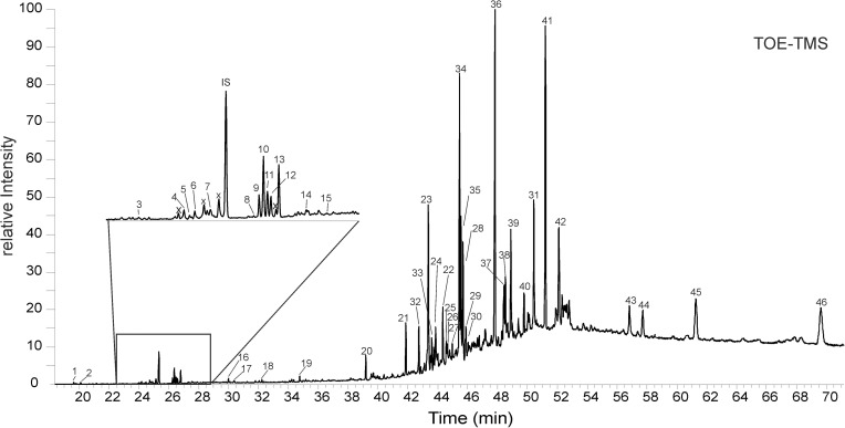 Fig 9