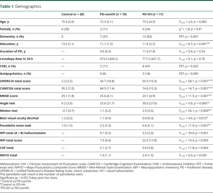 graphic file with name NEUROLOGY2018889337TT1.jpg