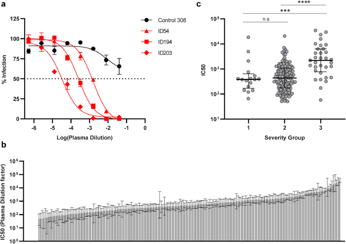 Fig. 2: