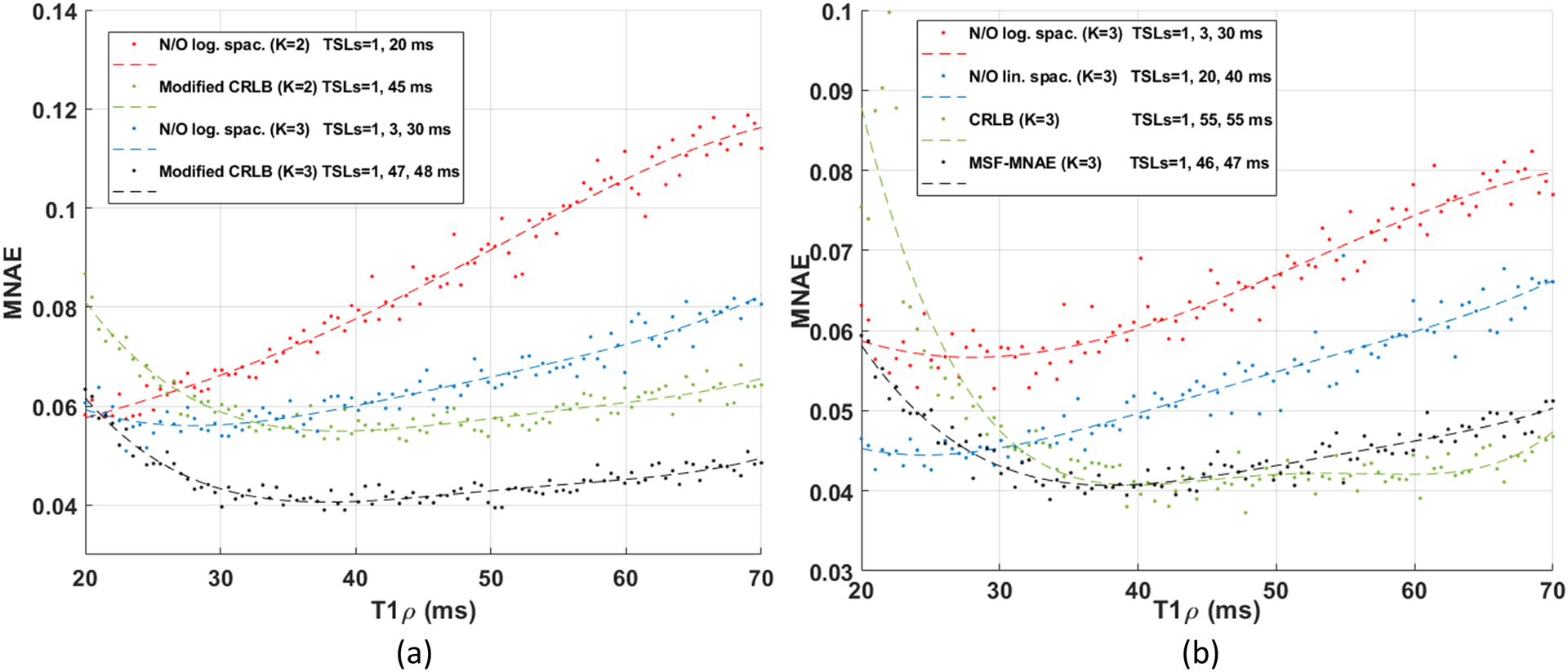 Figure 3: