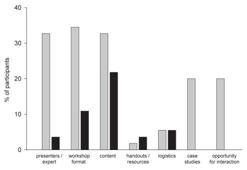 Figure 1)