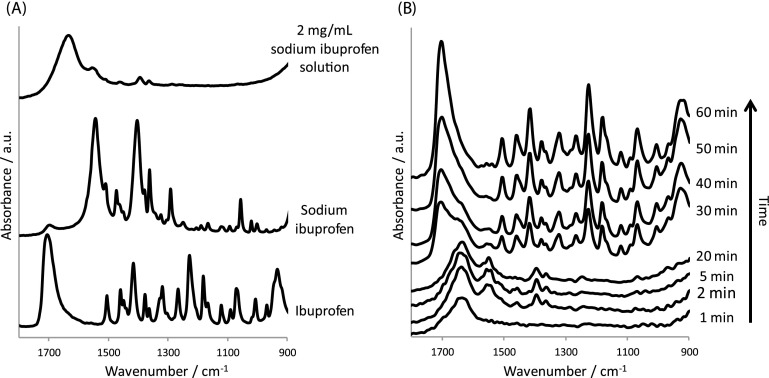 FIG. 7.