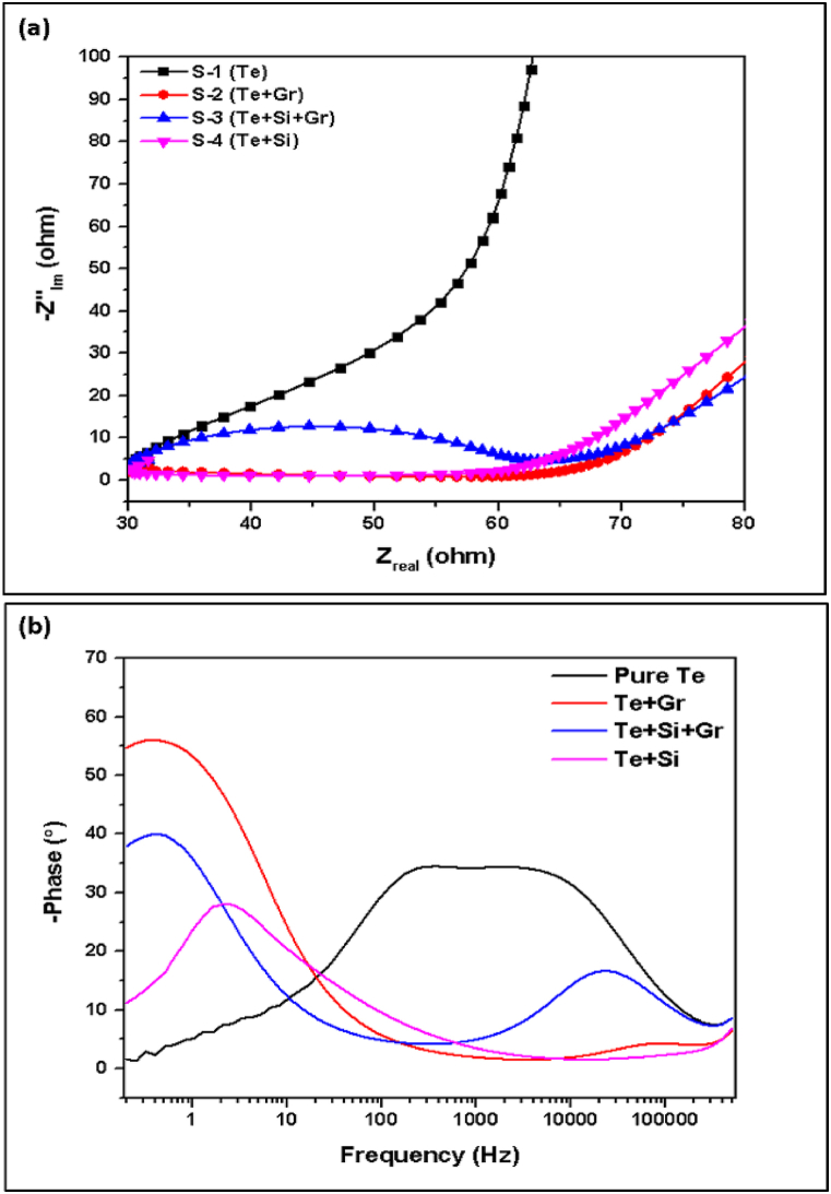 Fig. 27