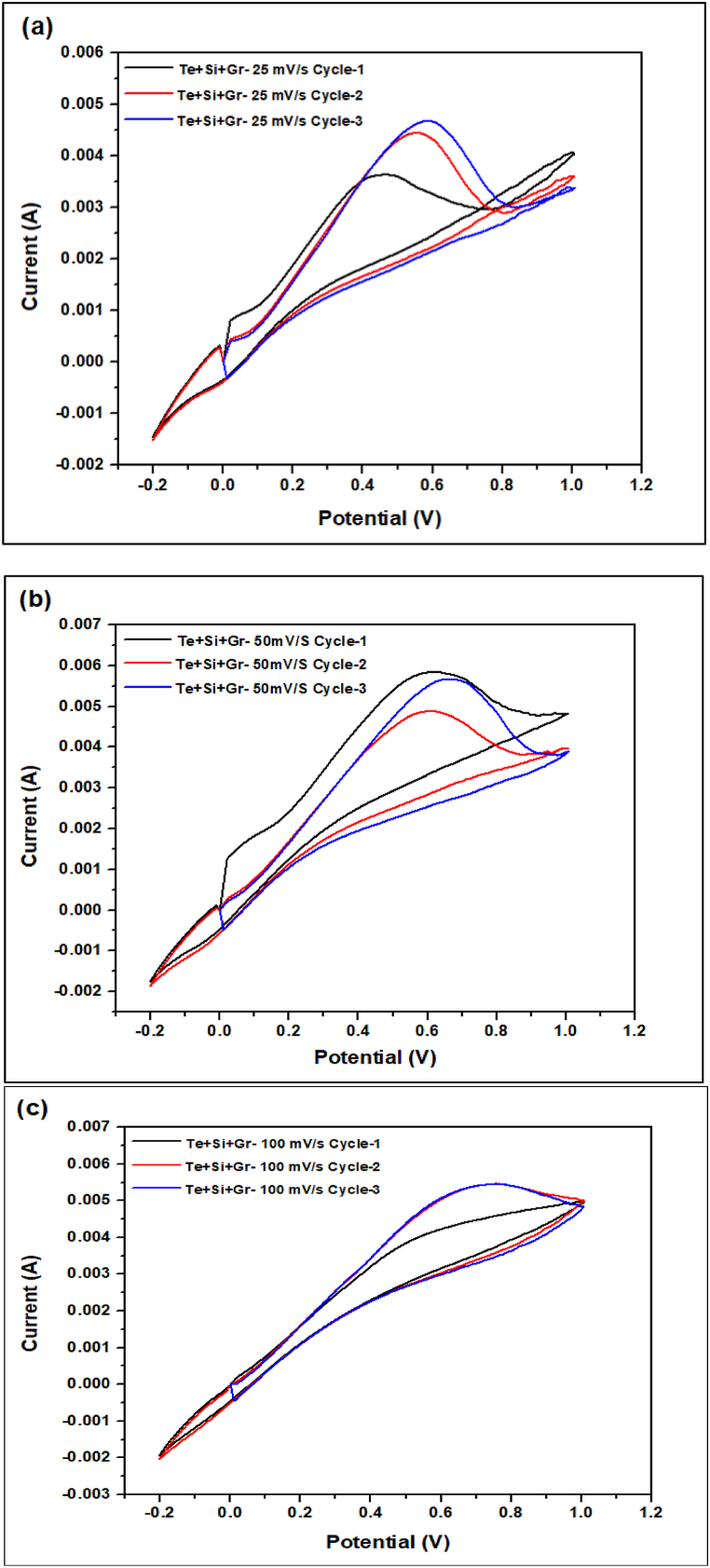 Fig. 22