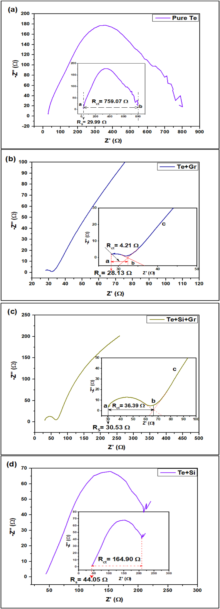 Fig. 26