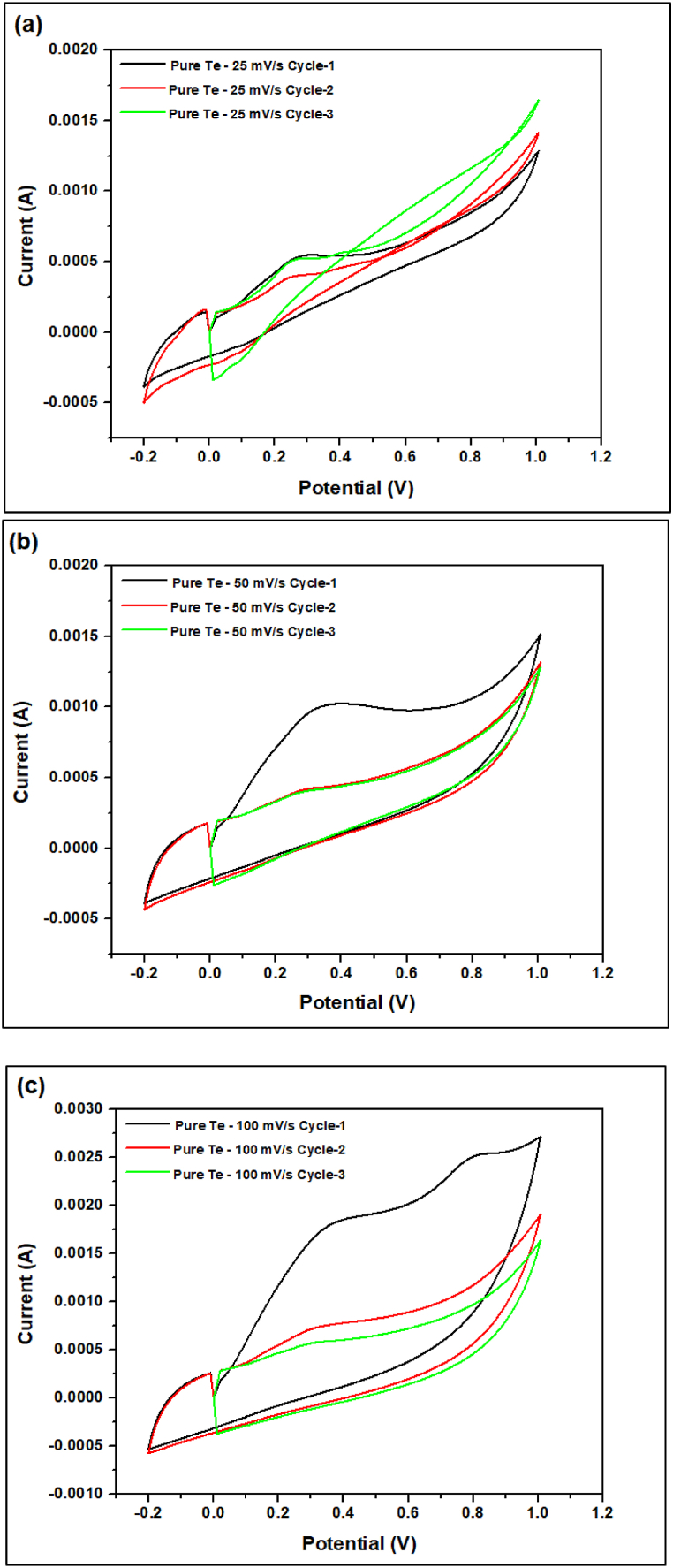 Fig. 20