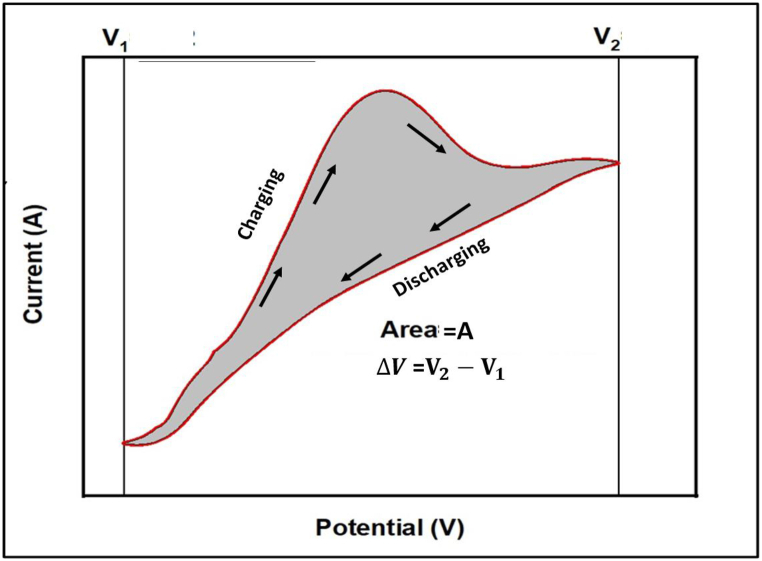 Fig. 24