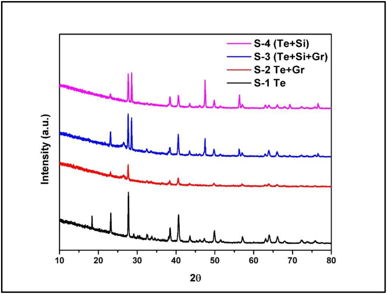 Fig. 15