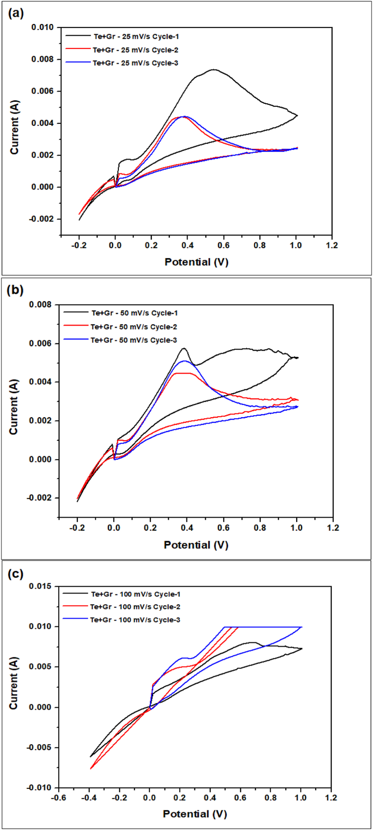 Fig. 21