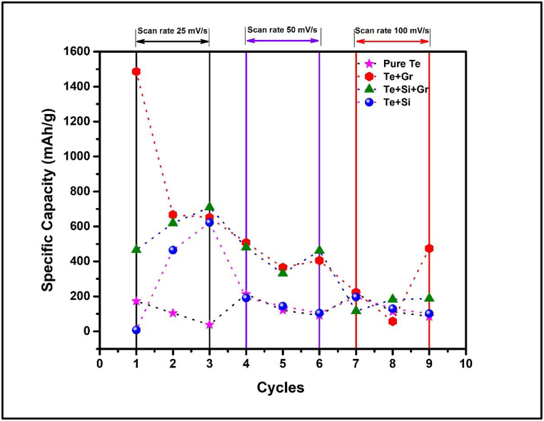 Fig. 25