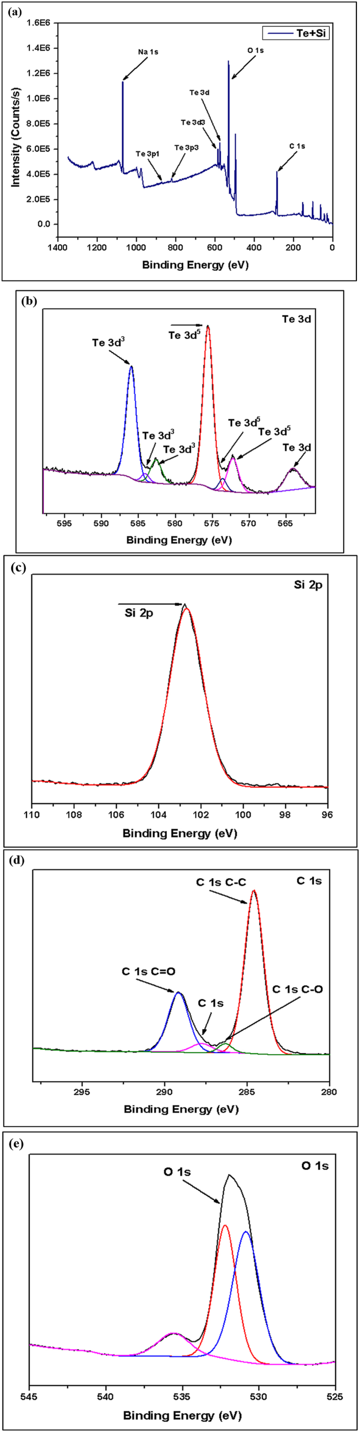 Fig. 14