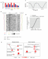 Extended Data Figure 10