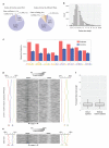 Extended Data Figure 5