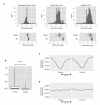 Extended Data Figure 6