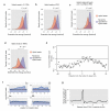 Extended Data Figure 3