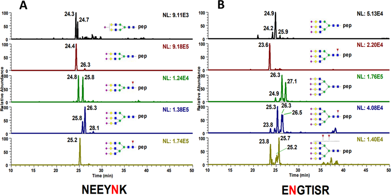 Figure 10.