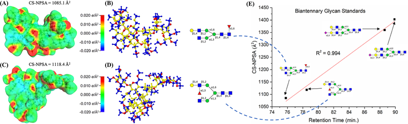 Figure 5.