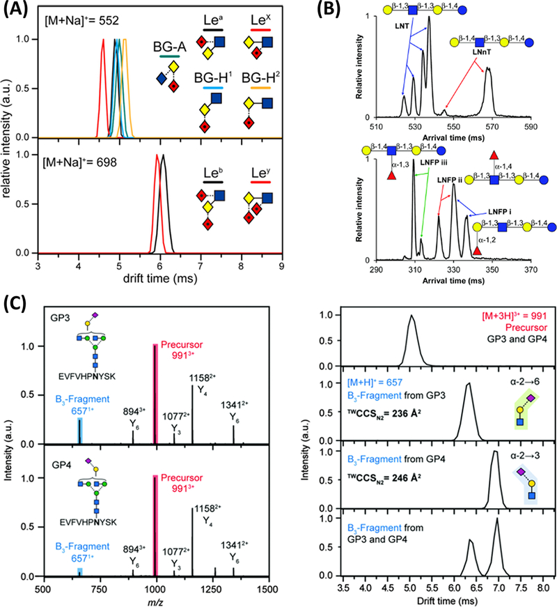 Figure 11.