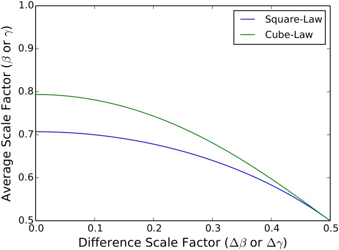 Fig 7