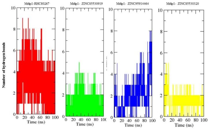 Figure 7