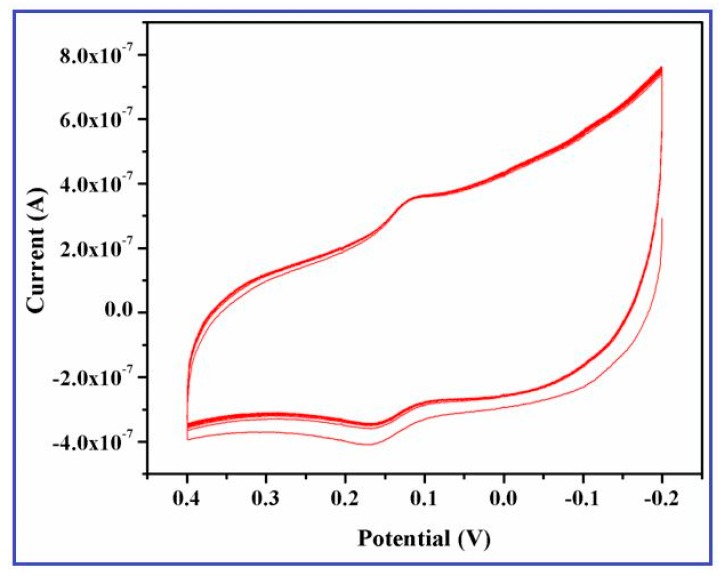 Figure 12