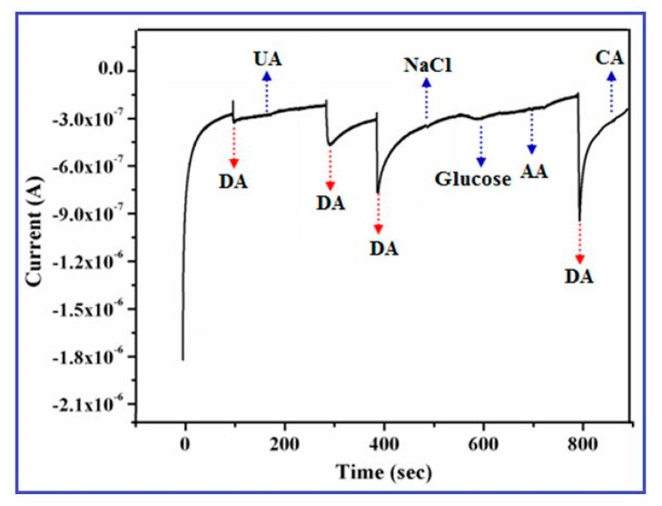 Figure 10