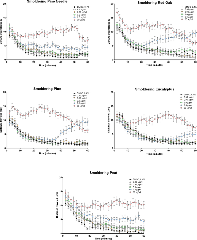 Figure 2: