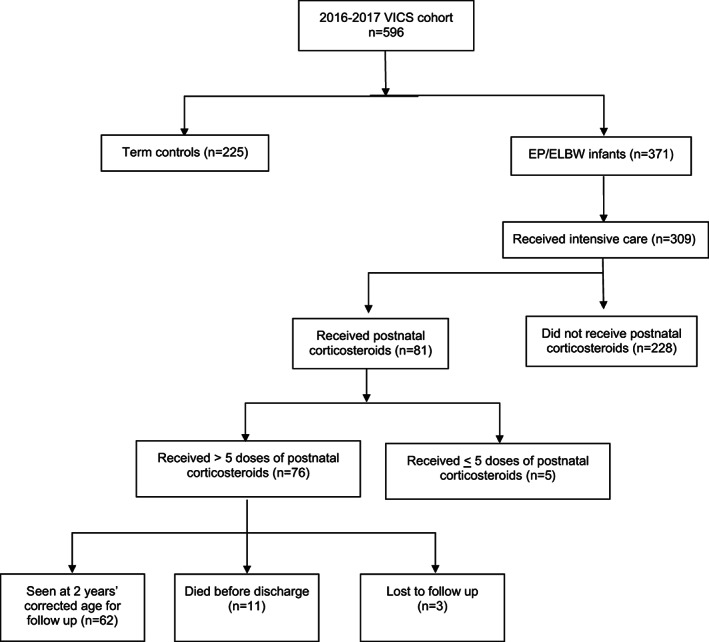 FIGURE 2