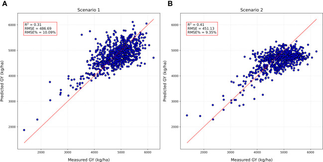 Figure 6