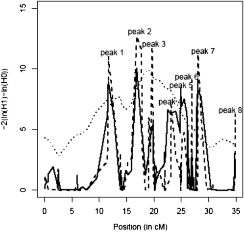 Figure 2.—