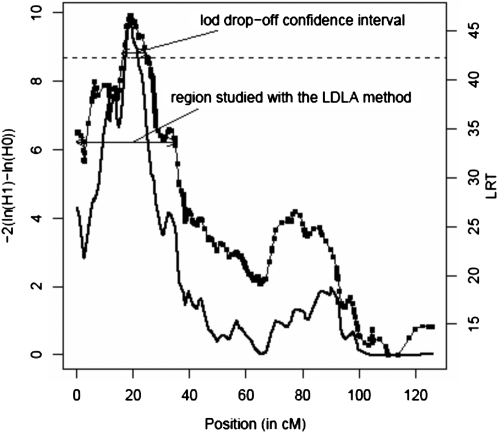 Figure 1.—