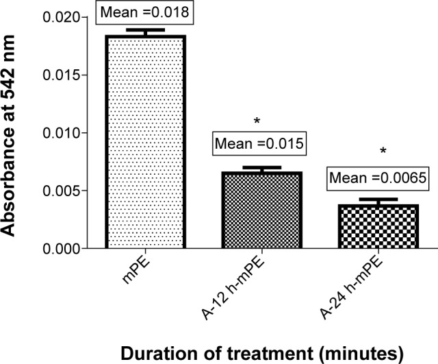 Figure 13