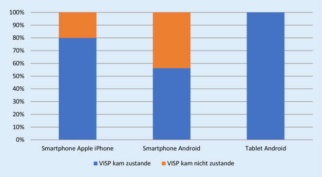 graphic file with name 347_2020_1143_Fig3_HTML.jpg