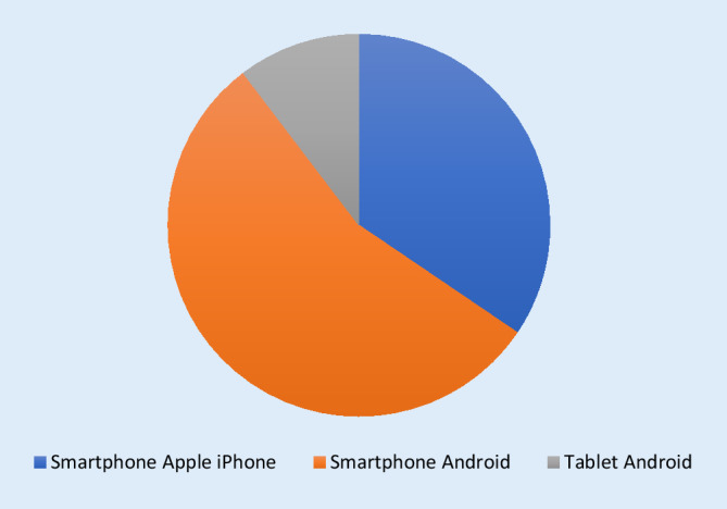 graphic file with name 347_2020_1143_Fig2_HTML.jpg