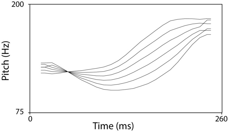 FIGURE 2