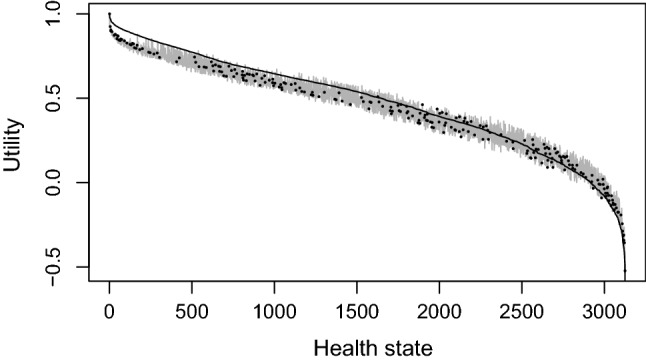 Fig. 4