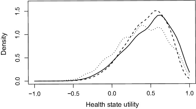 Fig. 3