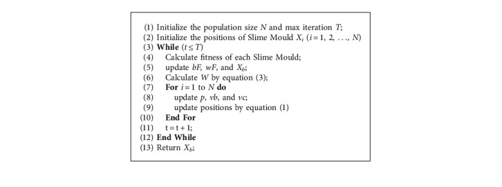 Algorithm 2