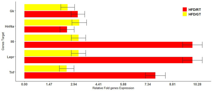 Figure 6