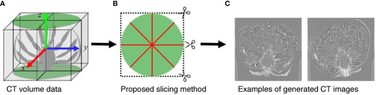 Figure 2