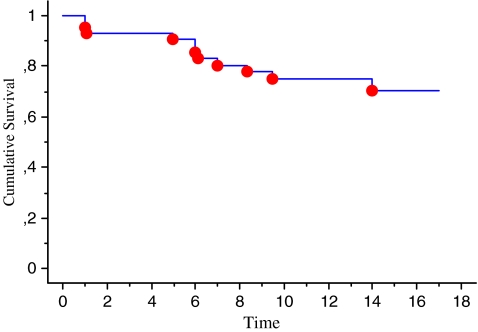 Fig. 4