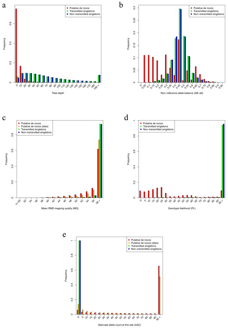 Extended Data Figure 1