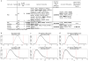 Extended Data Figure 4