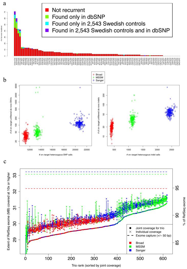 Extended Data Figure 2