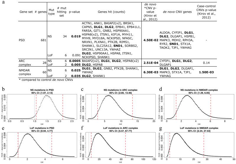 Extended Data Figure 4