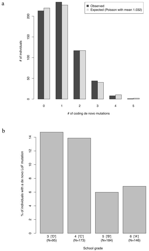 Extended Data Figure 3