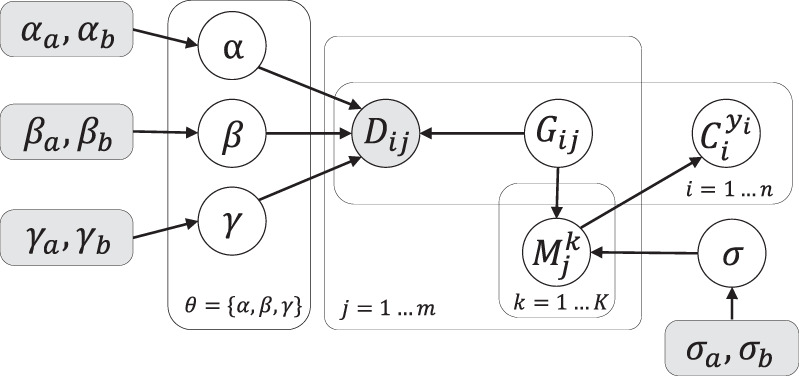 Figure 7.