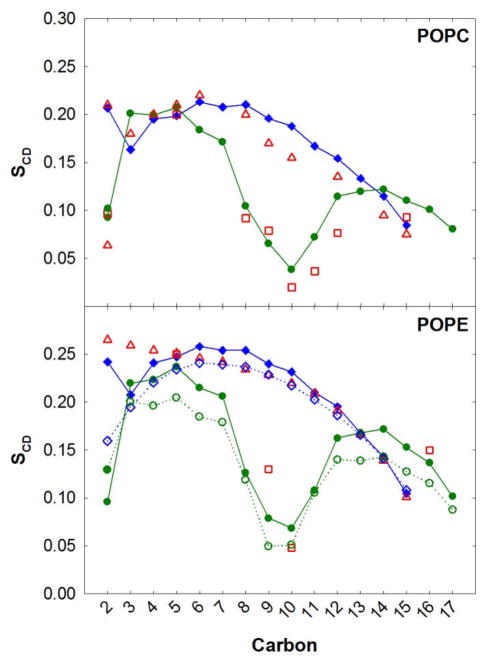 Figure 9