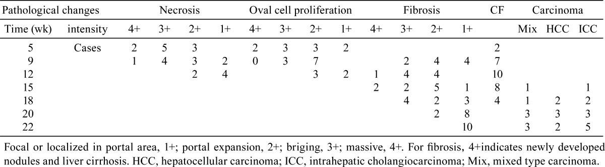 graphic file with name tox-28-079-t001.jpg