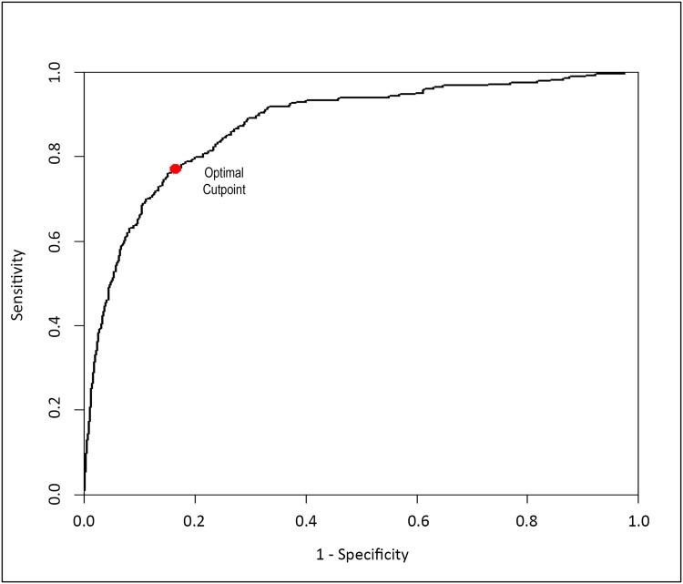 Fig 1